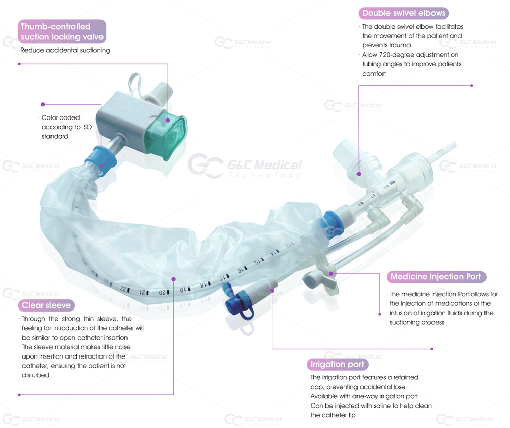 Double Swivel Closed Suction Catheter - G&C Medical
